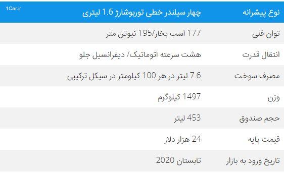 تجربه رانندگی با کیا اپتیما 2021